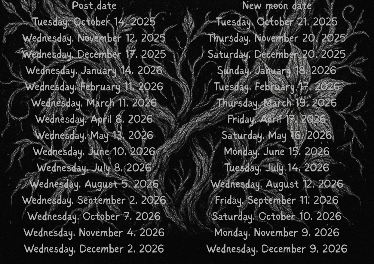 Posting Dates